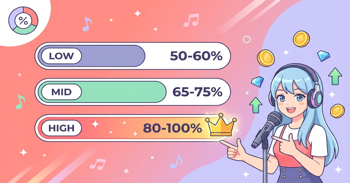 ColorSing事務所の還元率とは？相場と仕組みを30秒で整理
