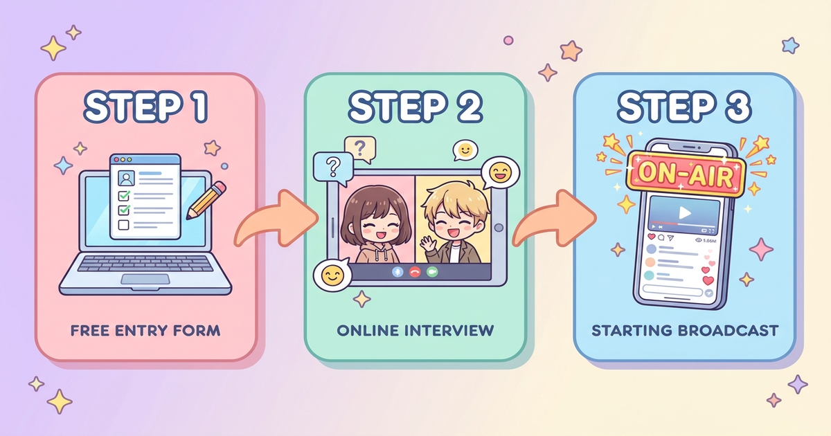 ReStartへの加入から配信開始までの流れ